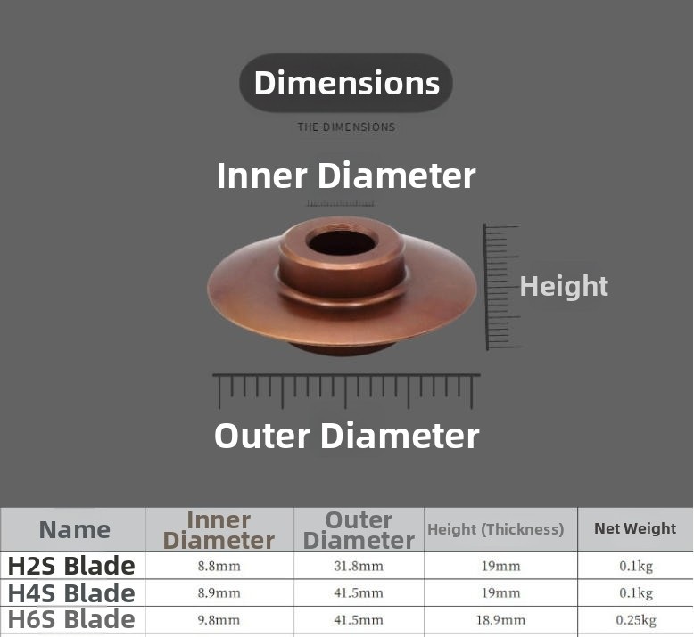Kit de Ferramentas Manuais par - Youtube Model Kit avaliação e preço